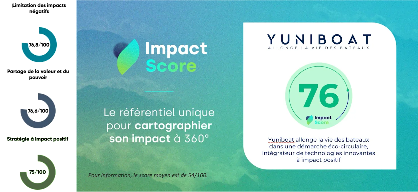 Score Impact France de Yuniboat